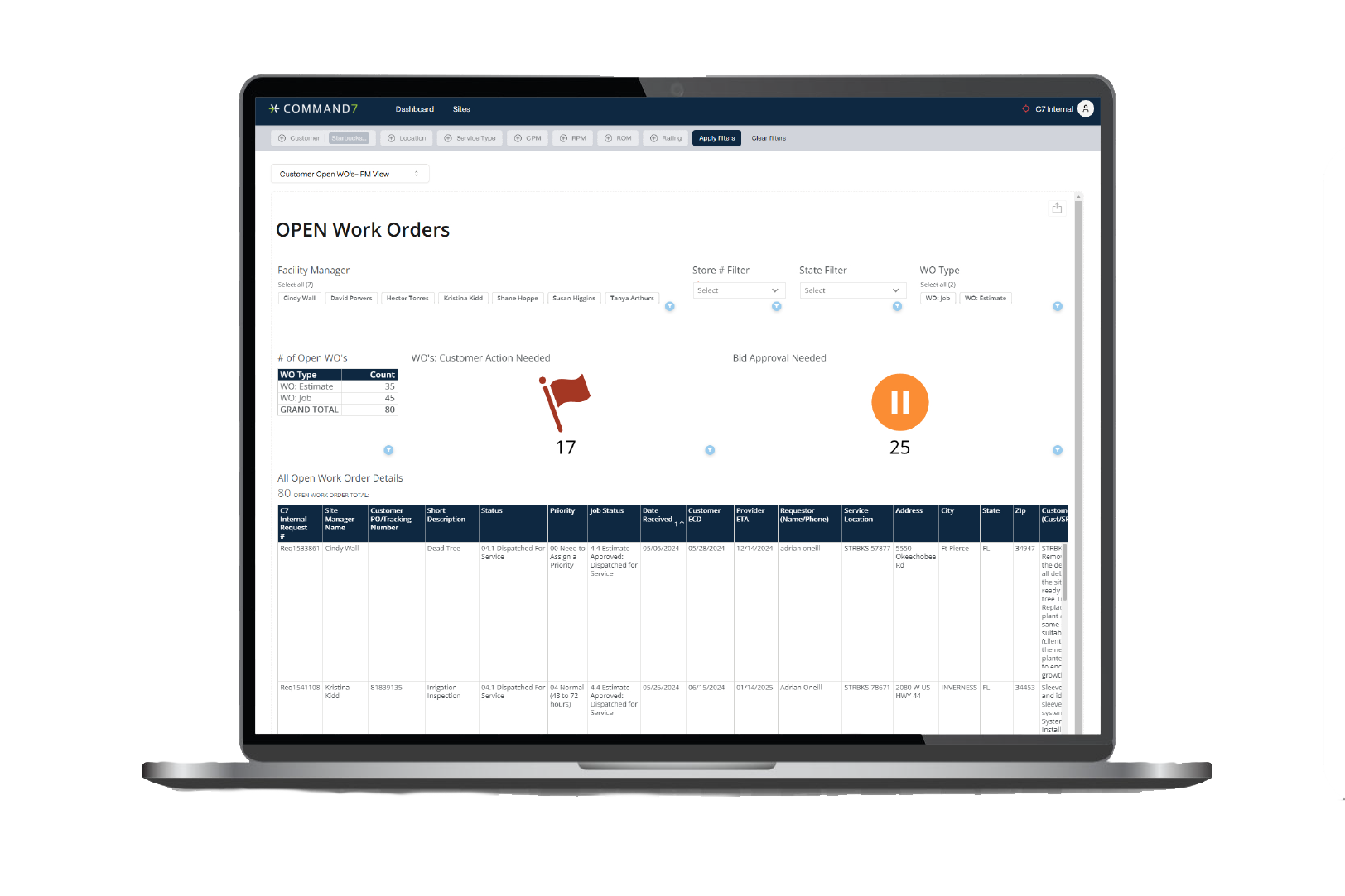 Operations Dashboard